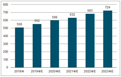 茶陵2023年中国无纺布行业全景图谱